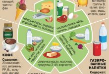 Photo of Вредные продукты в детском рационе