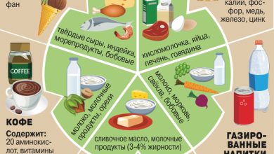 Photo of Вредные продукты в детском рационе