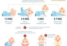 Photo of Сон и физическое развитие