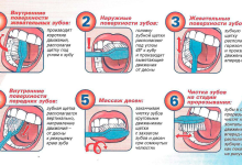 Photo of Как правильно чистить зубы