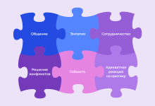 Photo of Учимся работать в команде