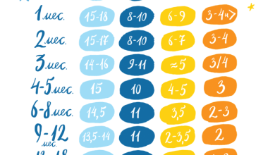 Photo of Правильный режим сна у детей